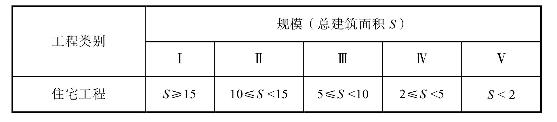 附錄A 住宅工程規(guī)模劃分標(biāo)準(zhǔn)