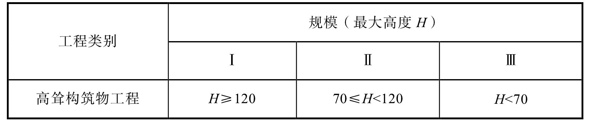 附錄C 高聳構(gòu)筑物工程規(guī)模劃分標(biāo)準(zhǔn)