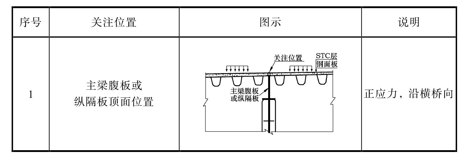 5.3 正常使用極限狀態(tài)計算