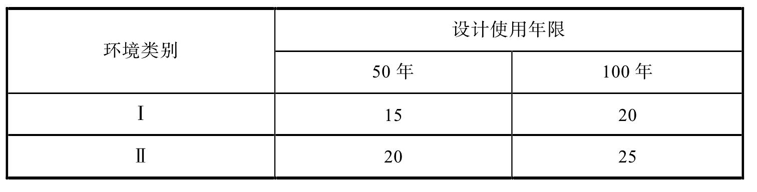 5.4 耐久性設(shè)計(jì)