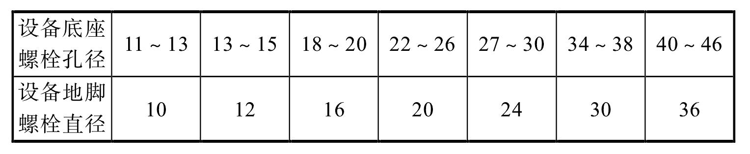 4.2 地腳螺栓與墊鐵