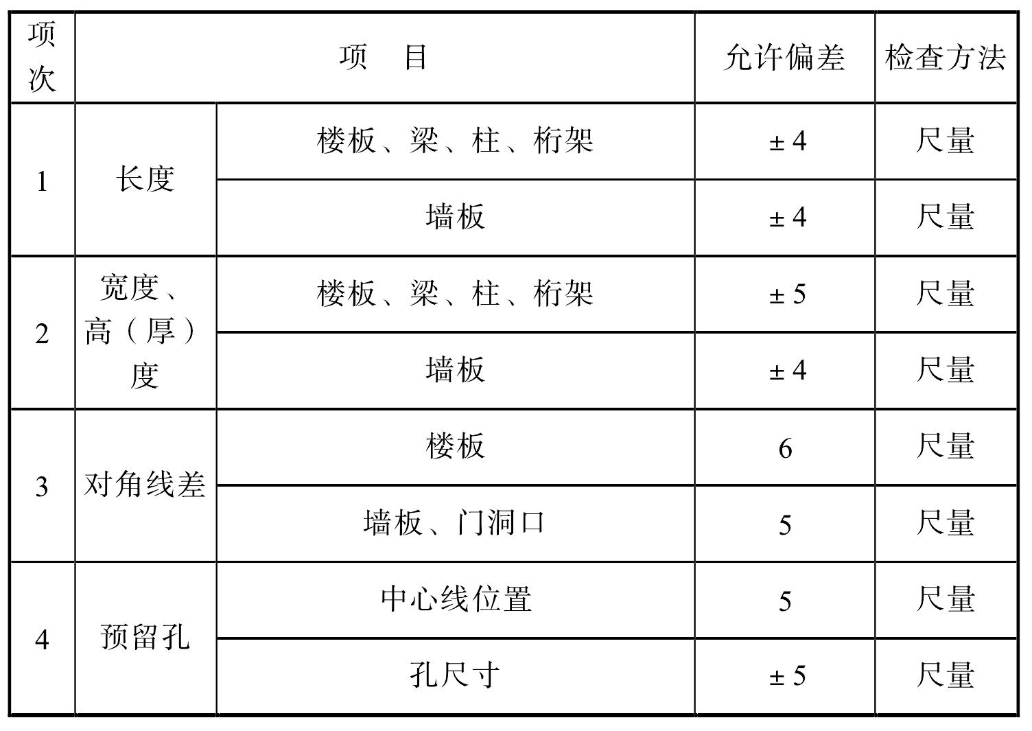 9.2 構(gòu)件進(jìn)場(chǎng)