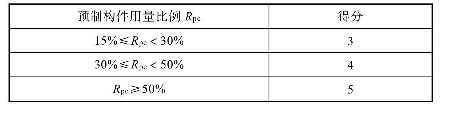 8.2 评分项