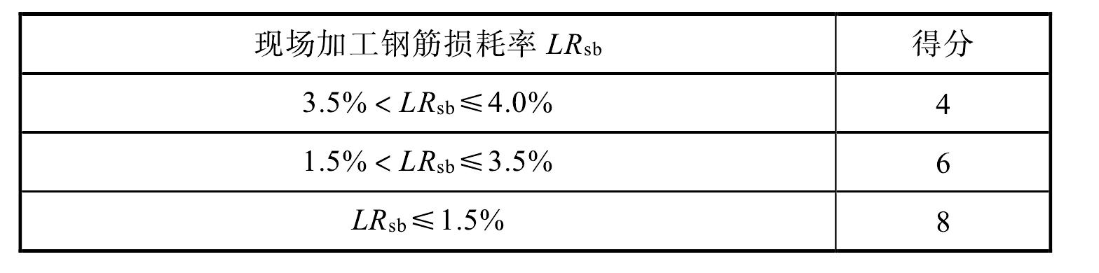 10.2 評(píng)分項(xiàng)