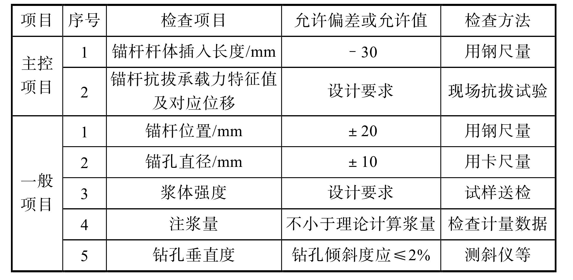 7.2 质量检测