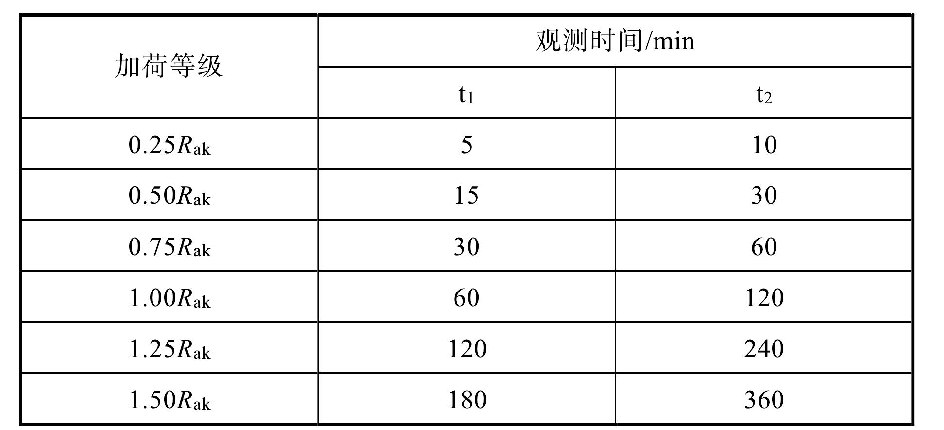 附录C 抗浮锚杆蠕变试验