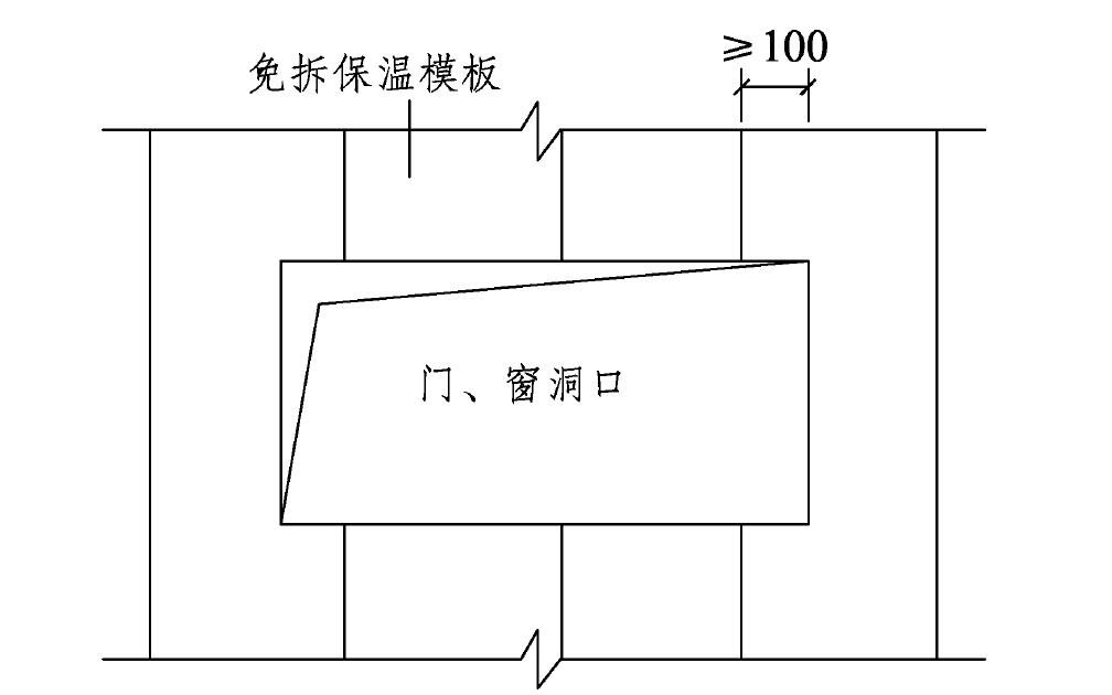 5.2 模板組合設(shè)計