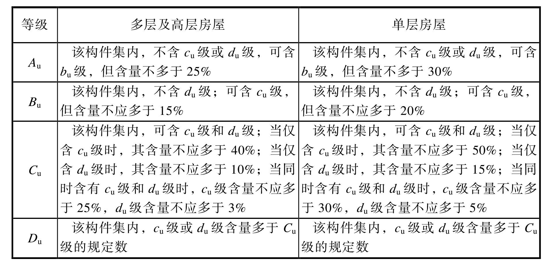 7.2 子单元安全性鉴定评级