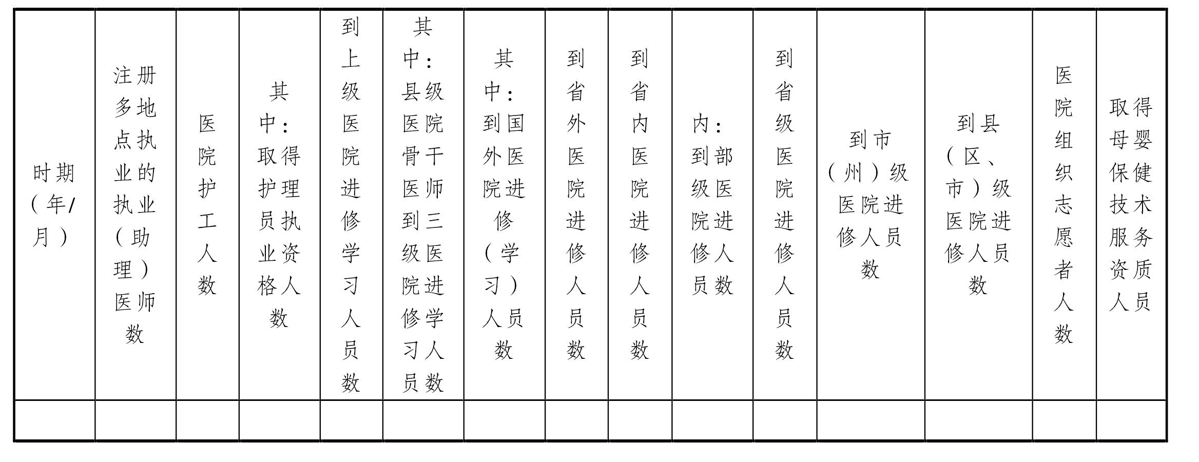 二、人員數(shù)