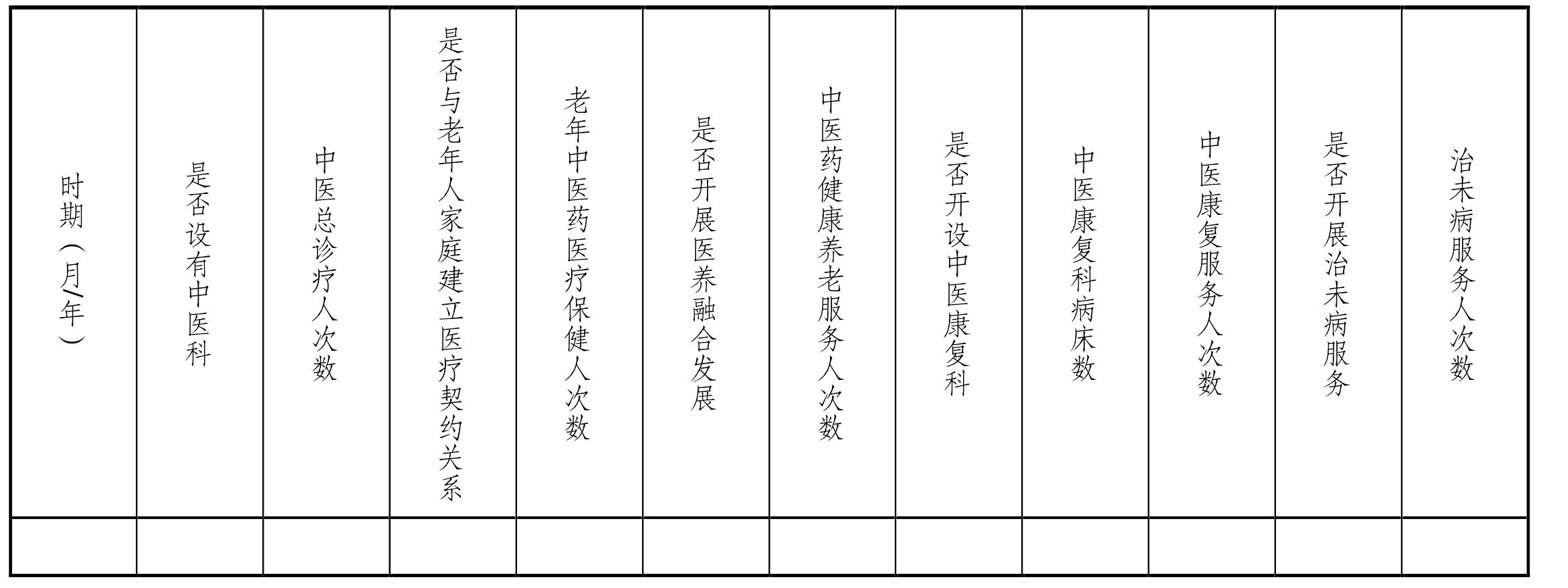 九、中醫(yī)類(lèi)指標(biāo)