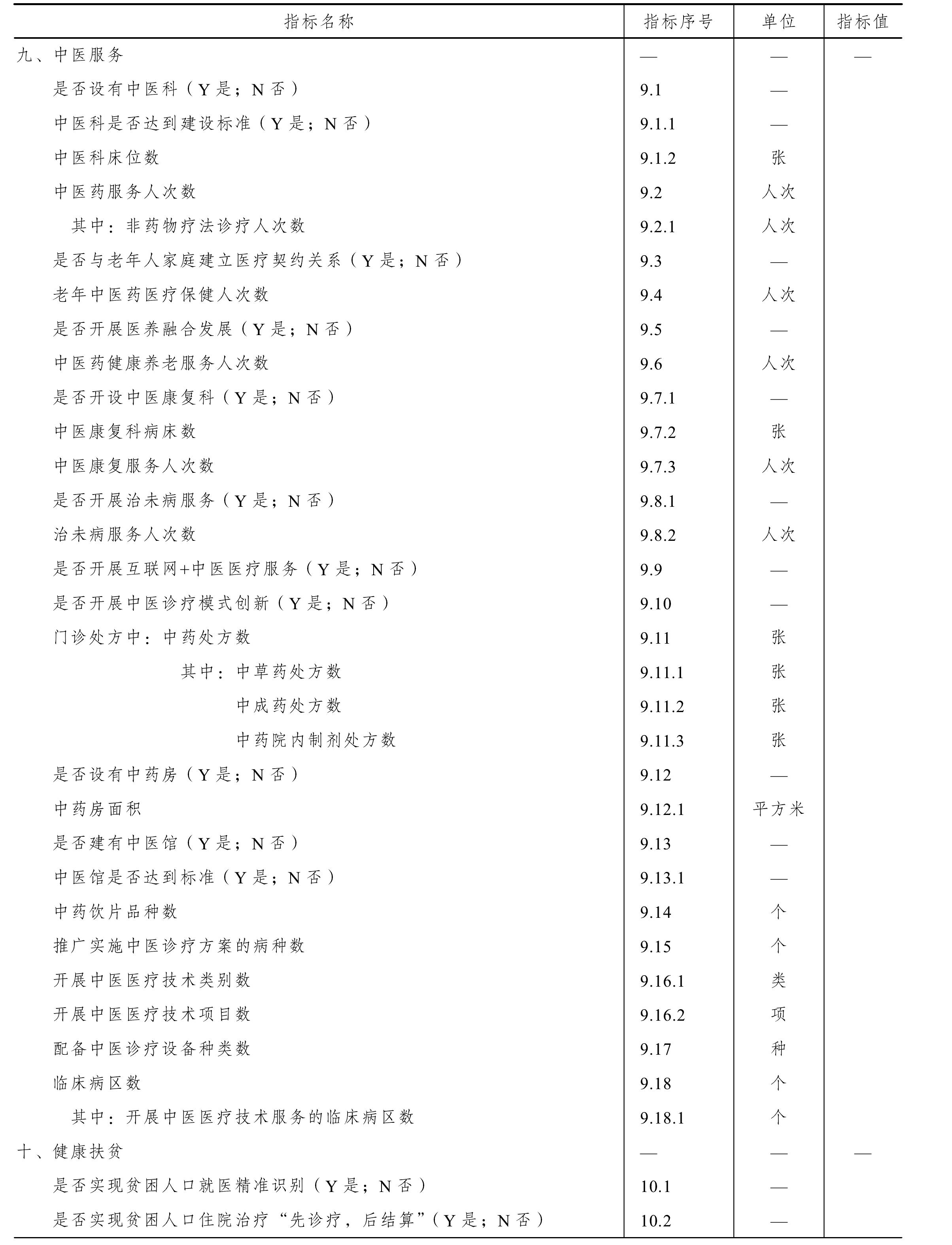 五、醫(yī)療衛(wèi)生機(jī)構(gòu)綜合業(yè)務(wù)月報(bào)表