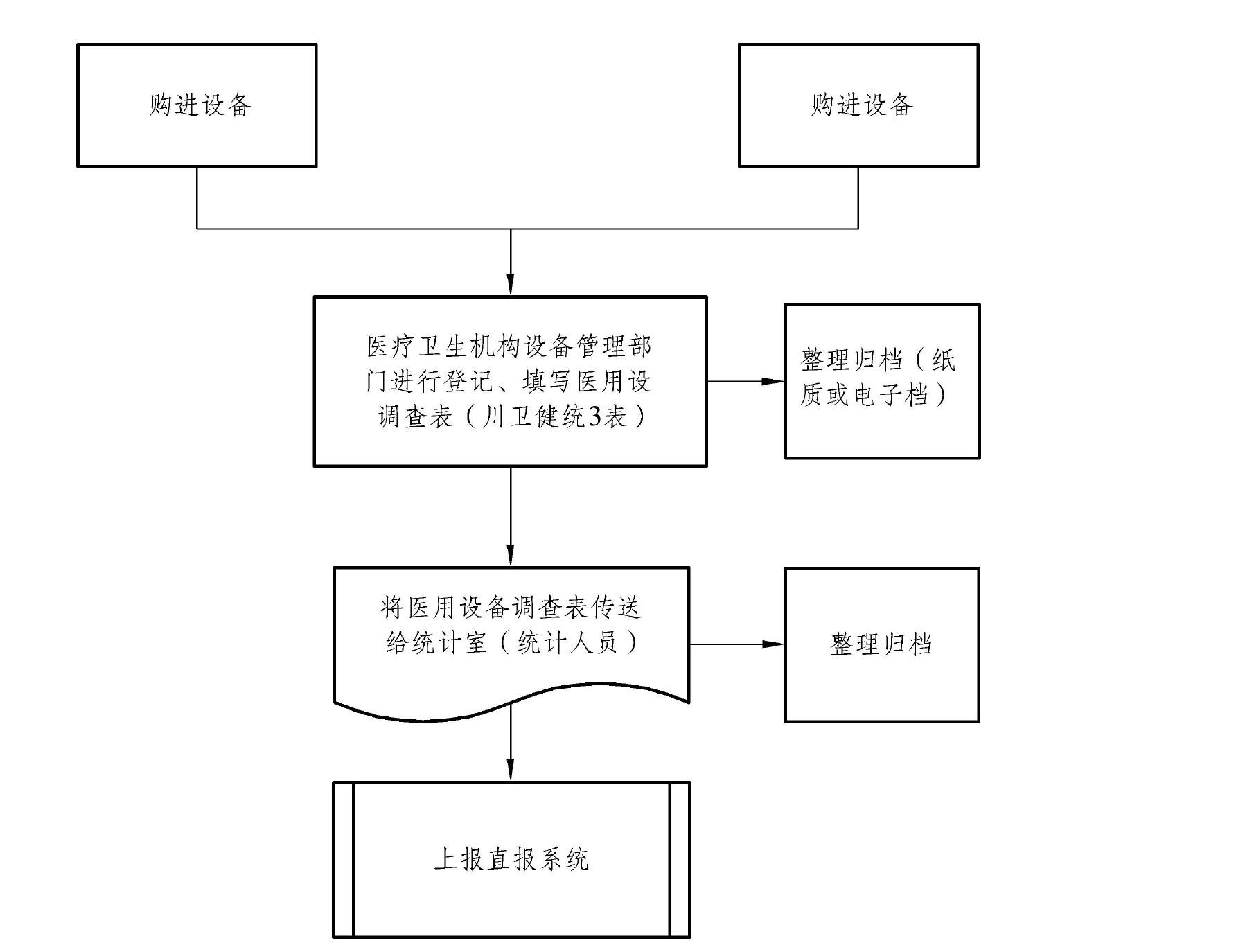 三、信息收集流程圖