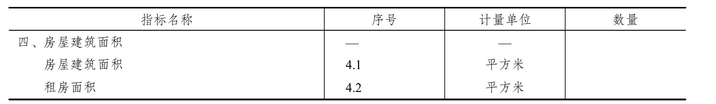 三、醫(yī)療機構(gòu)季報表——村衛(wèi)生室