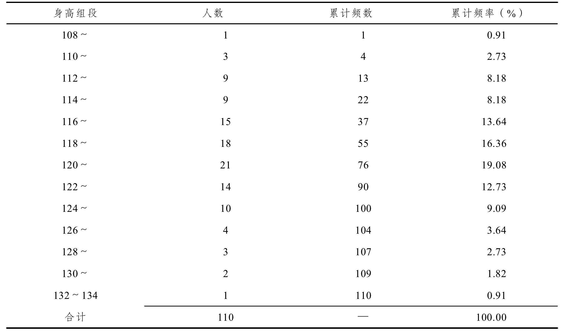 三、資料整理