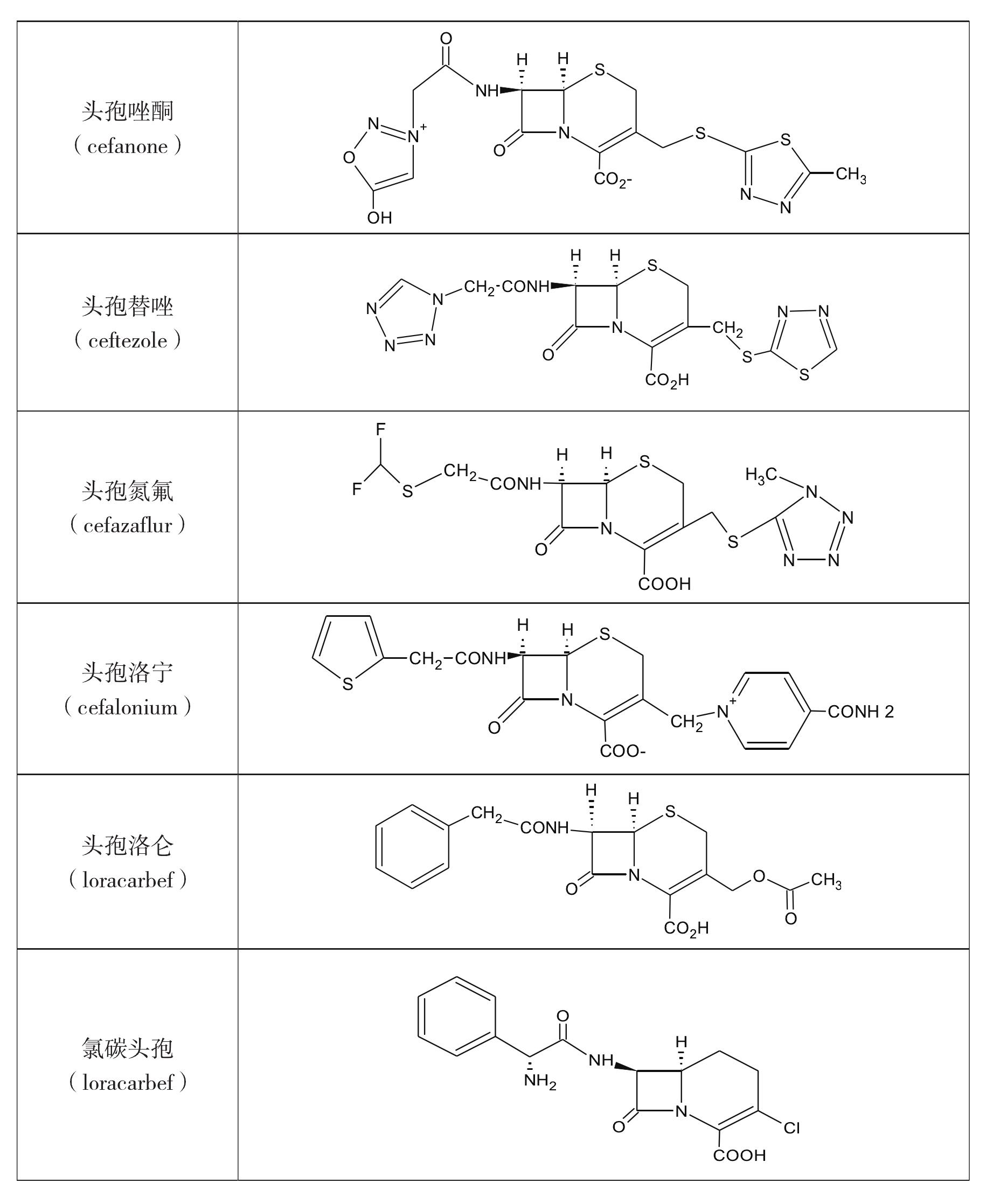 (三)頭孢菌素的構(gòu)效關(guān)系