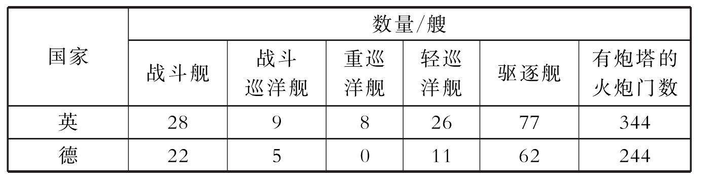 第二节 第一次世界大战的经验教训