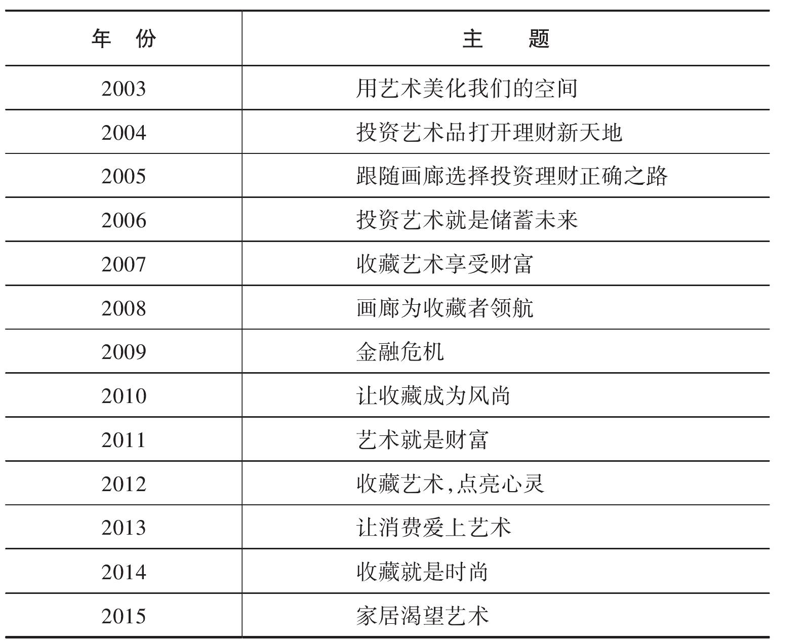 二、上海藝術(shù)博覽會經(jīng)濟(jì)