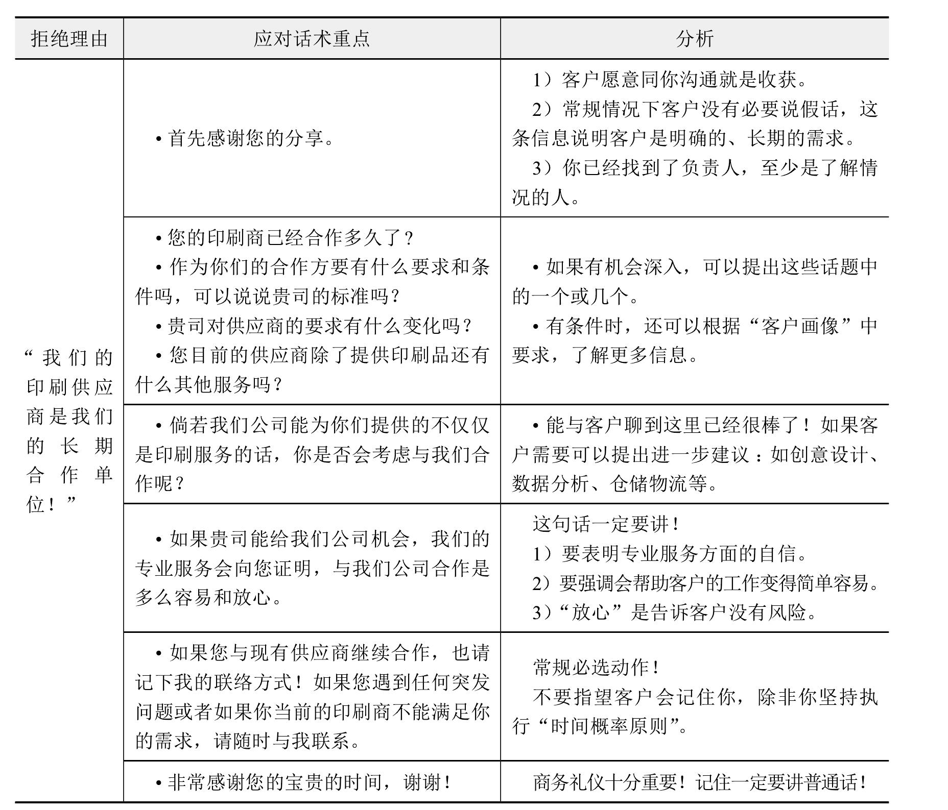 2. 应对客户拒绝的常用话术