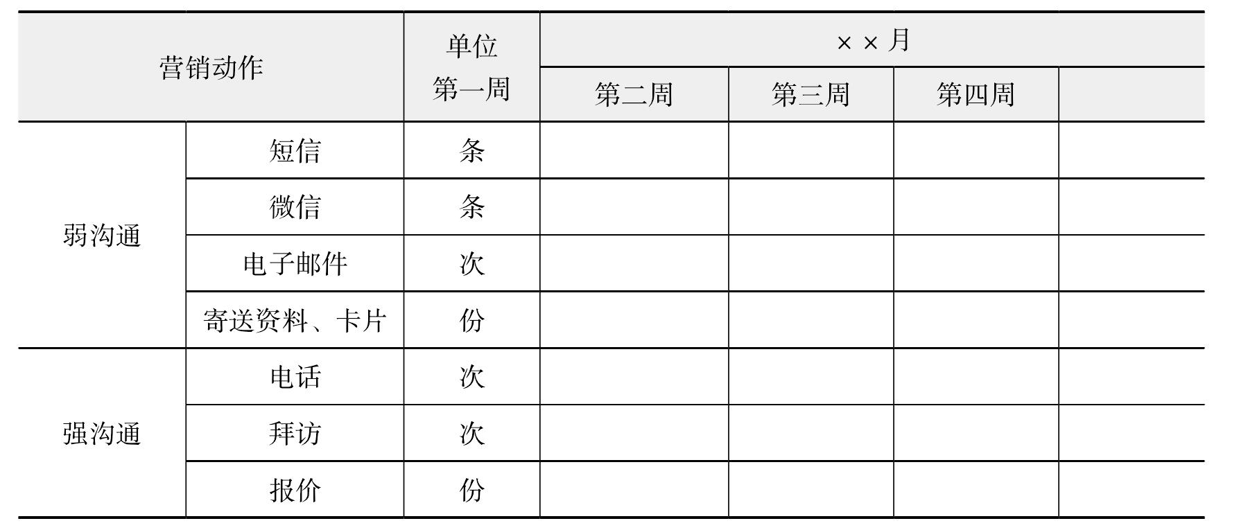 3. 沟通方式