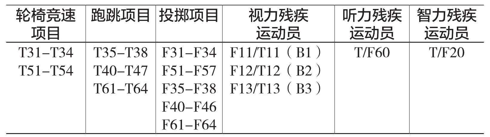 二、分級(jí)概況