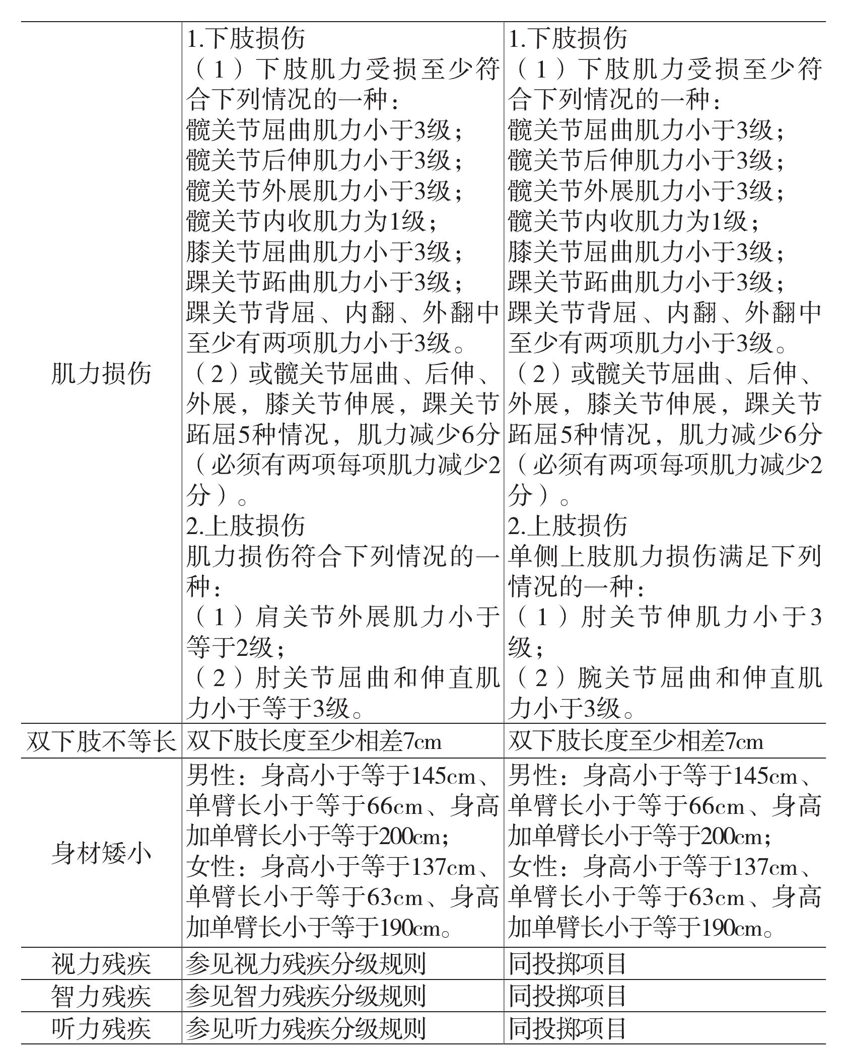 二、最低損傷標(biāo)準(zhǔn)(MIC)