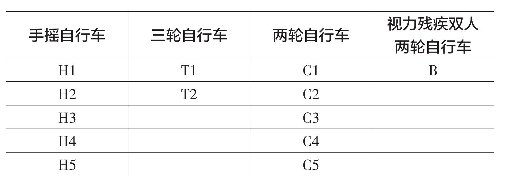 二、分級概況