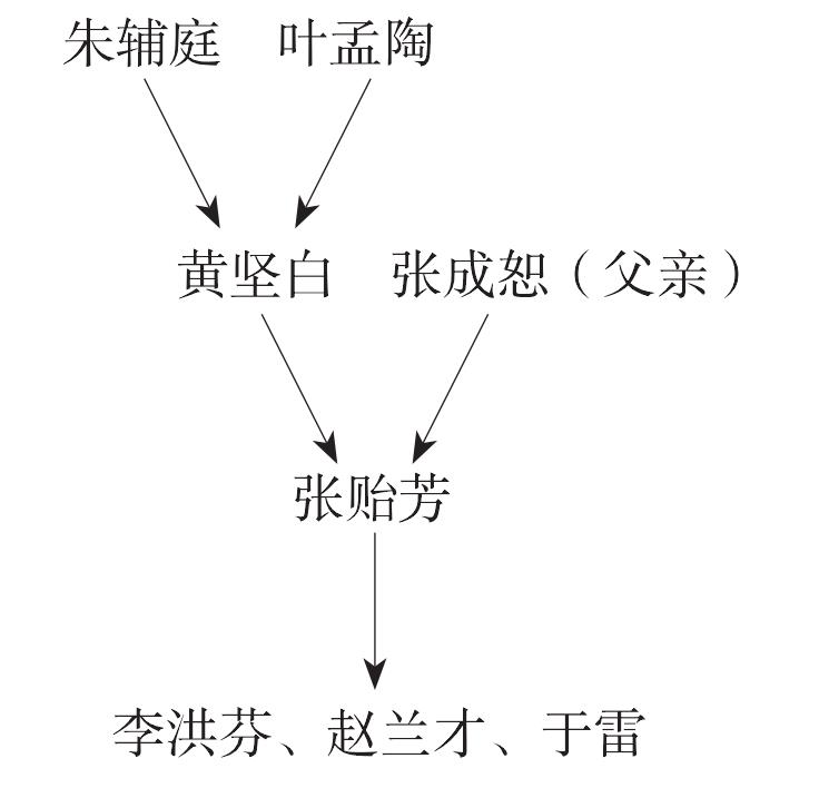 四、一生實(shí)干是成就名醫(yī)的捷徑