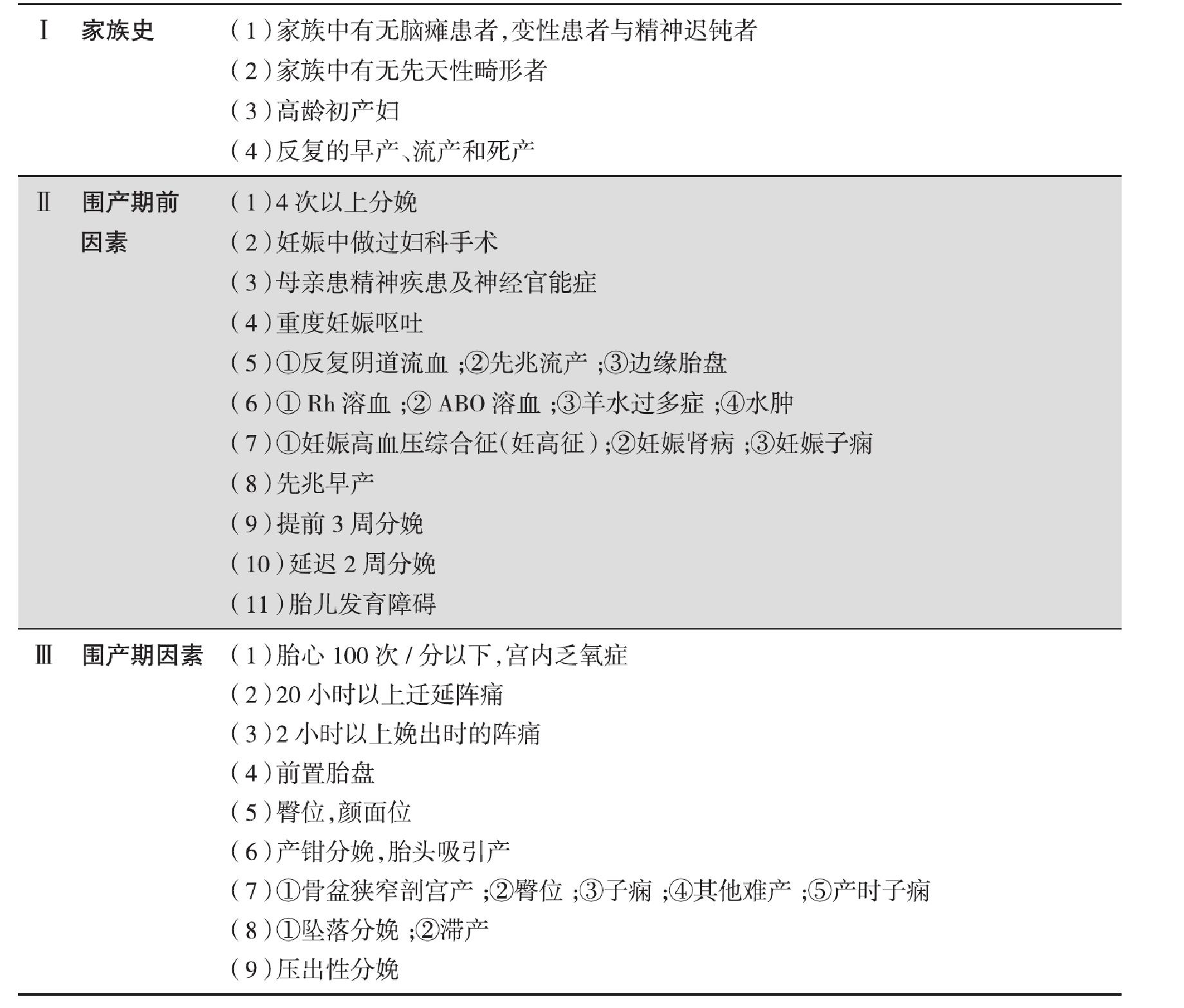 四、腦癱的病因