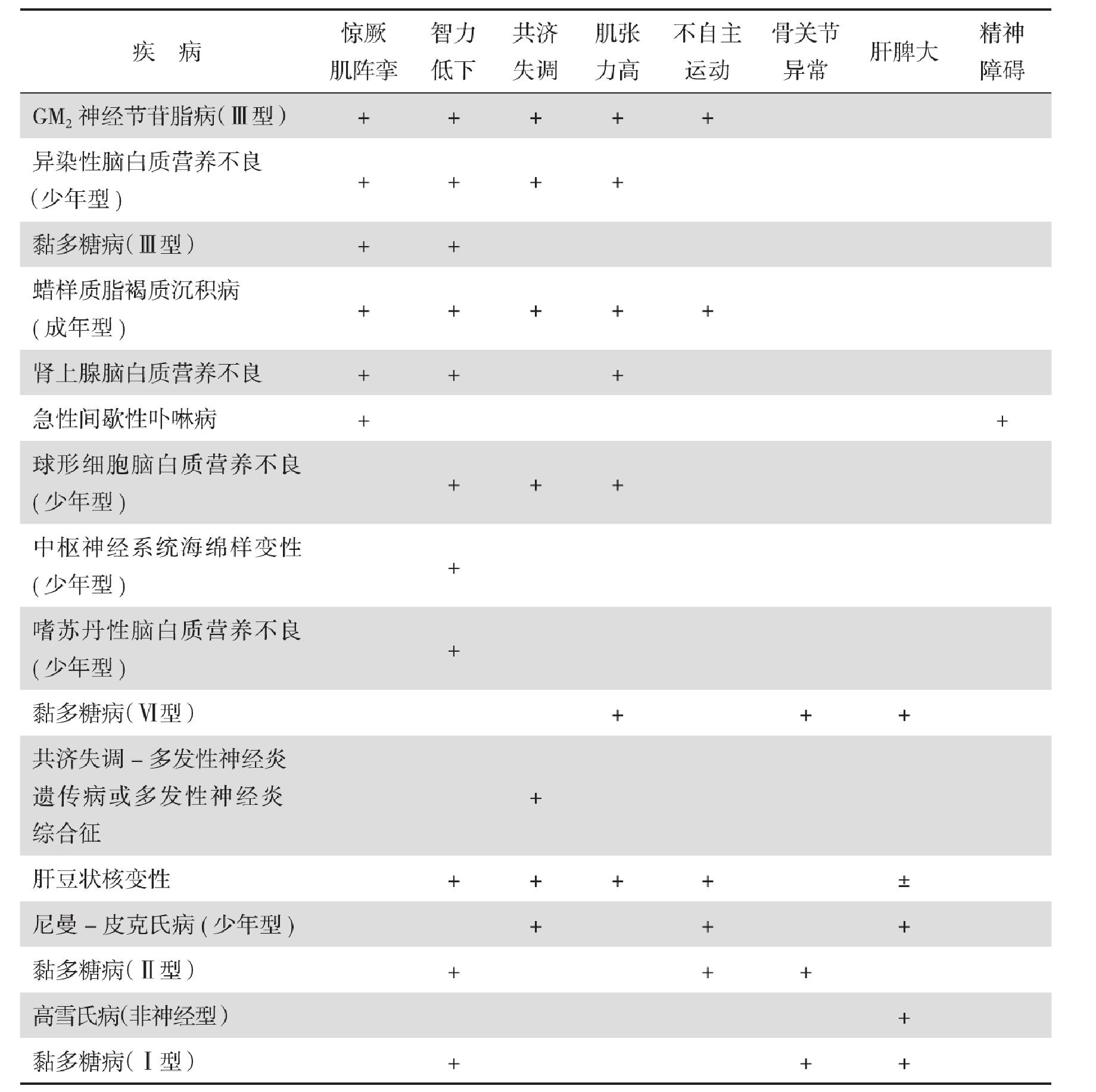 三、鑒別診斷