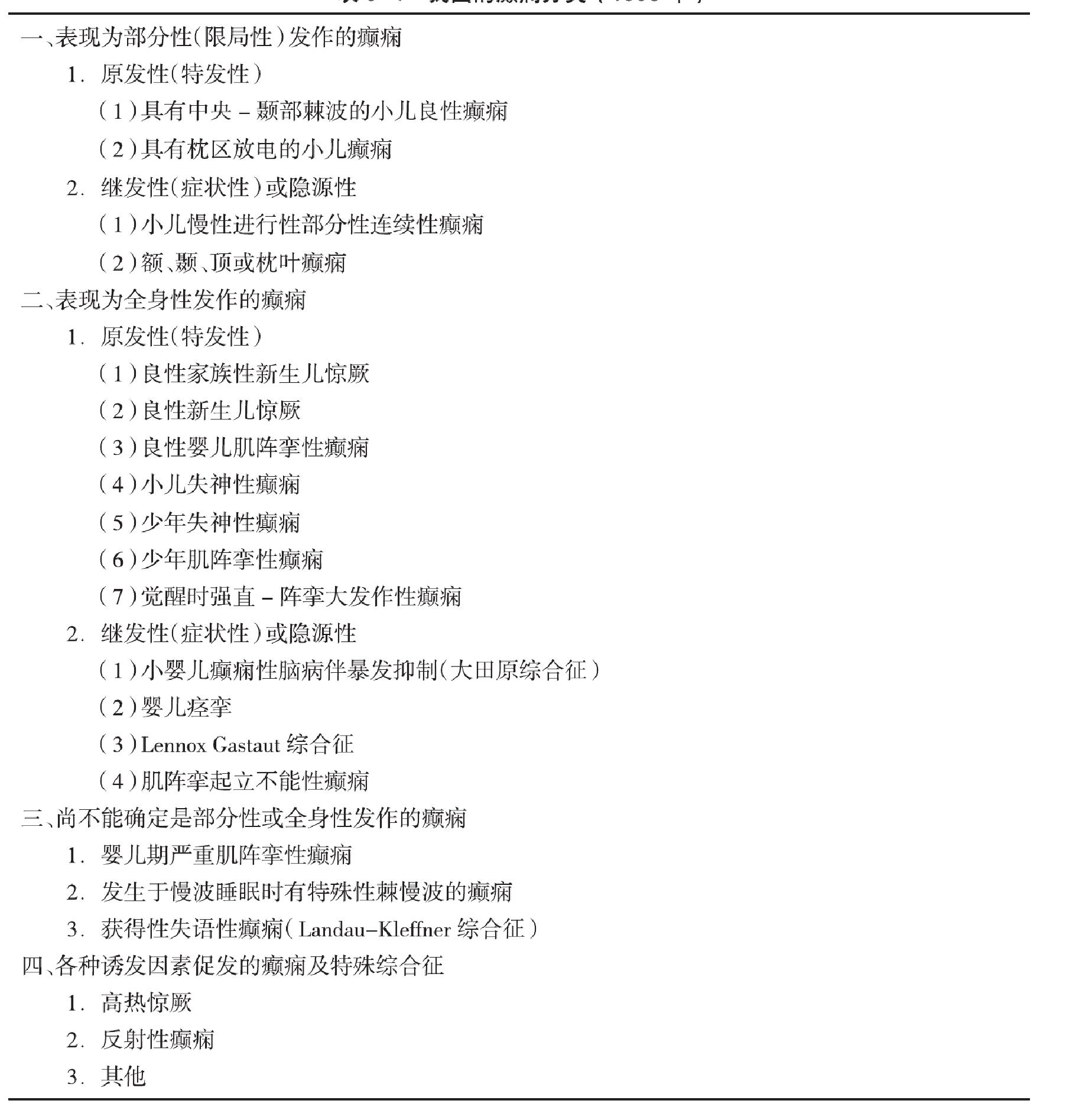 九、藥物治療