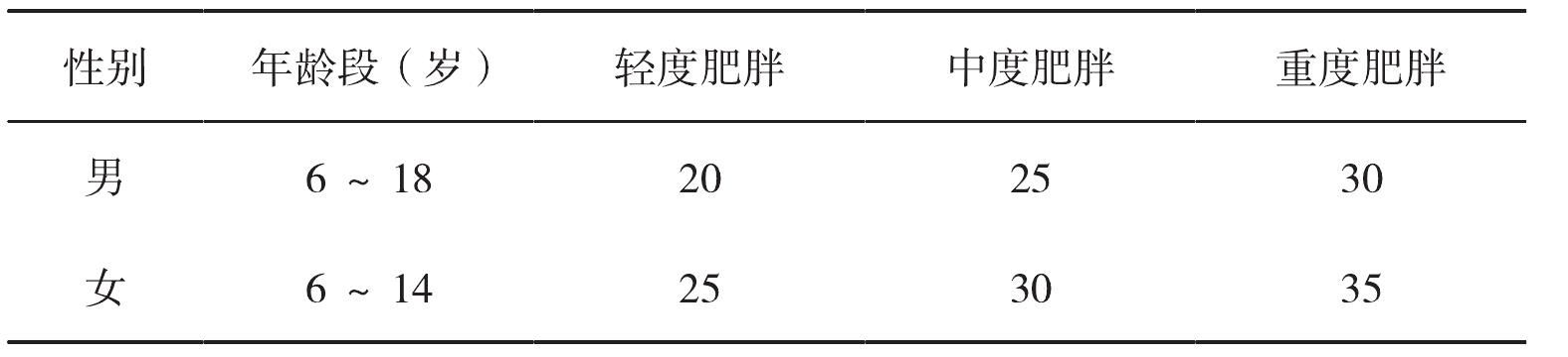 (二)體格檢查
