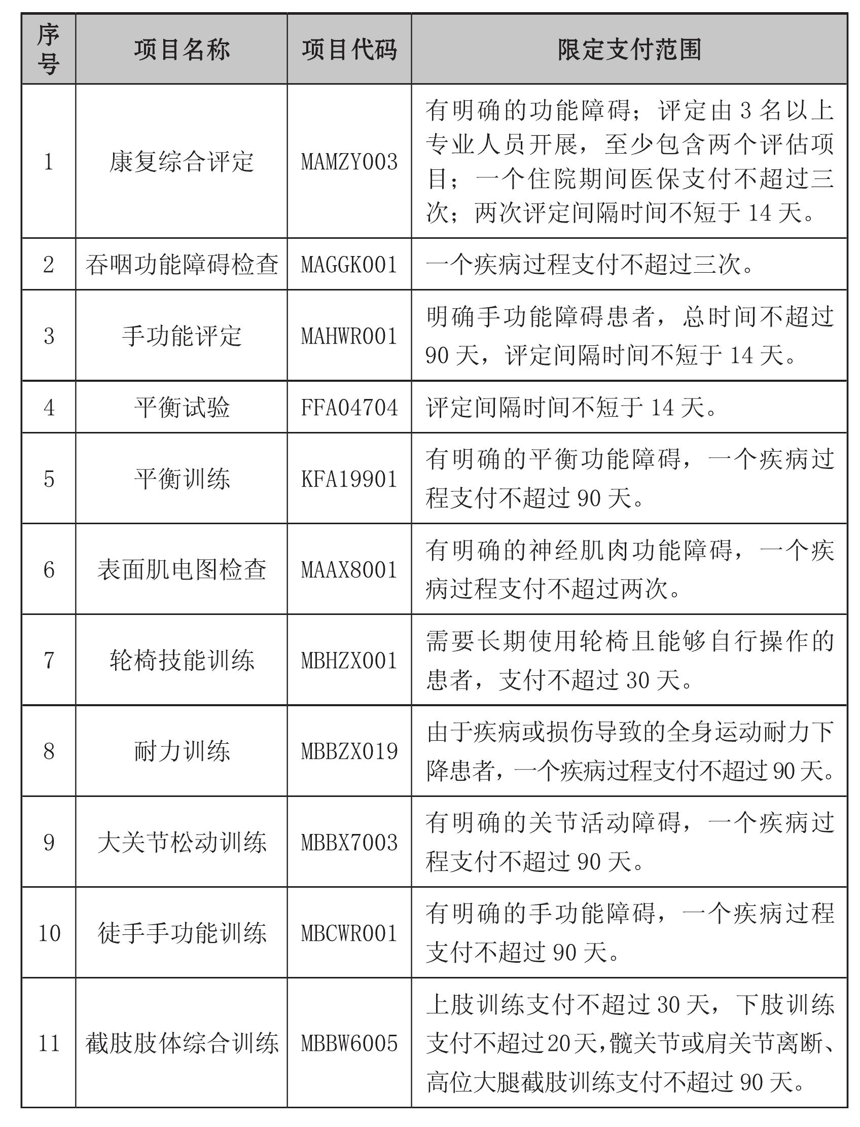 關(guān)于新增部分醫(yī)療康復(fù)項(xiàng)目納入基本醫(yī)療保障支付范圍的通知