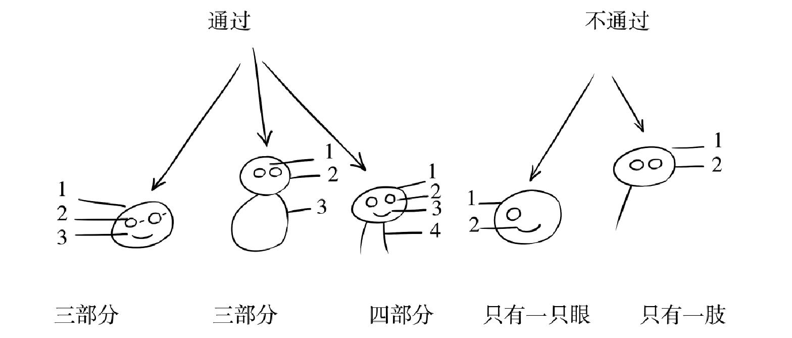(一)篩查對(duì)象:0~6歲人群