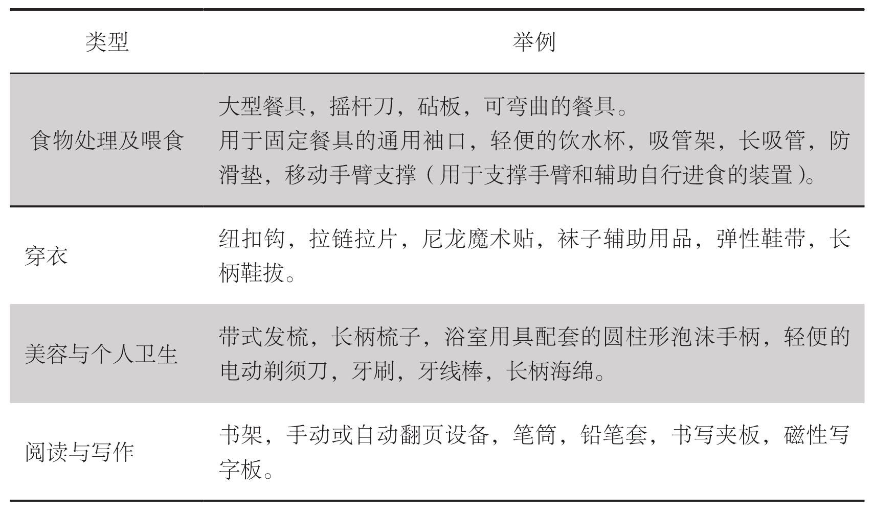 (五)日常生活輔具