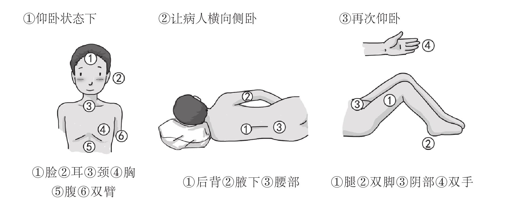 (一)全身皮膚清潔