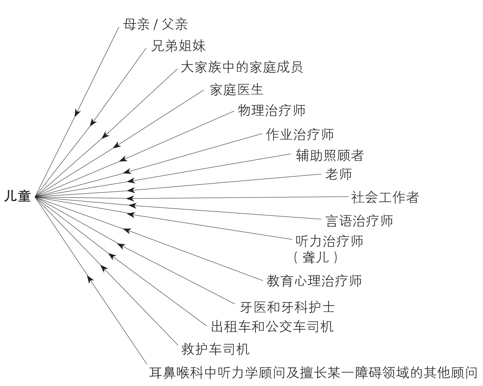 第二章 障礙兒童為什么需要個人安全計劃