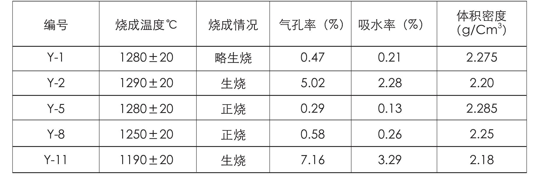 第七节 元代龙窑与元青花的烧成制度