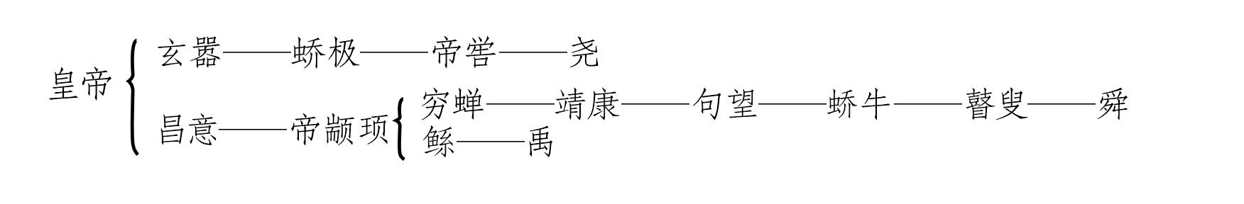 第二十一章 古代的开化