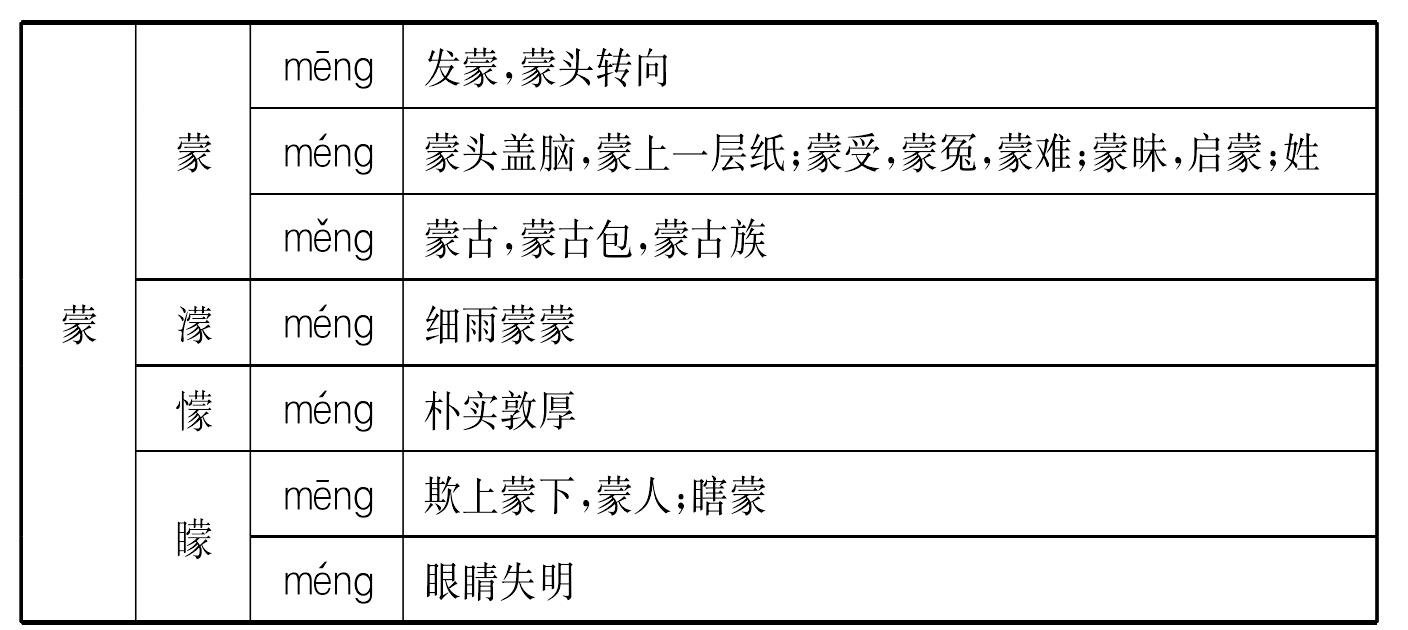 九、一個簡化字對應多個繁體字造成簡繁轉換的混亂，《通用規(guī)范漢字表》是怎樣處理這個難題的?