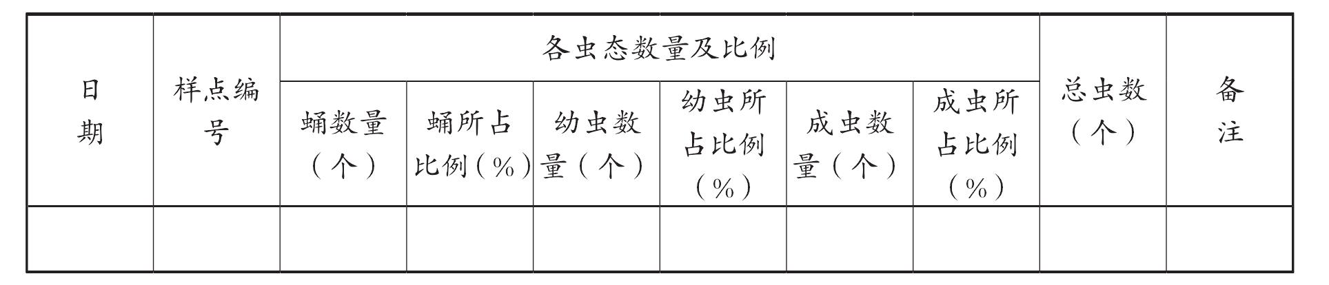 第三節(jié) 茶角胸葉甲監(jiān)測與綠色防控技術規(guī)程