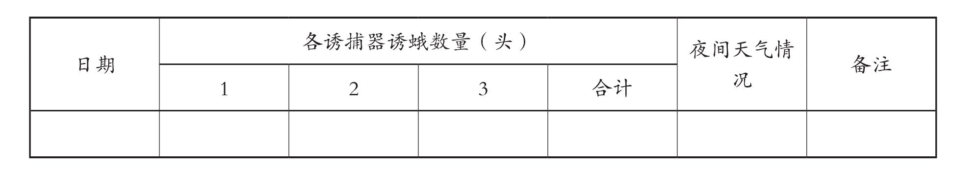 第四節(jié) 茶毛蟲監(jiān)測(cè)與綠色防控技術(shù)規(guī)程