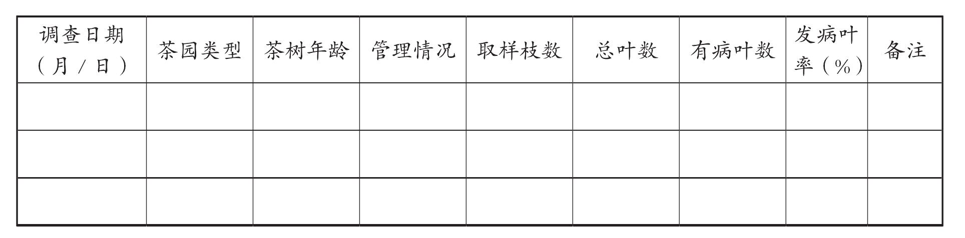 第九节 茶饼病监测与绿色防控技术规程