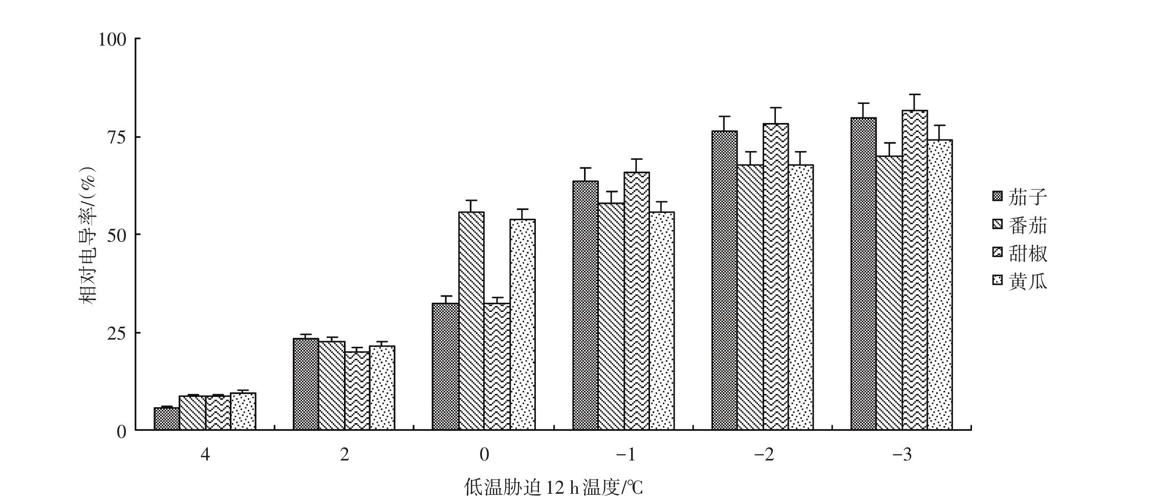 3.1.4 試驗(yàn)數(shù)據(jù)分析