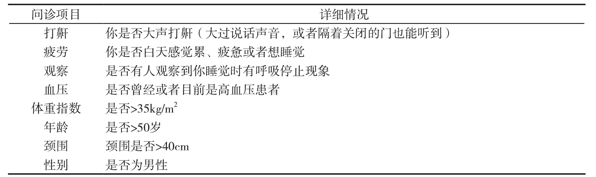 第七節(jié) 氣道的評估