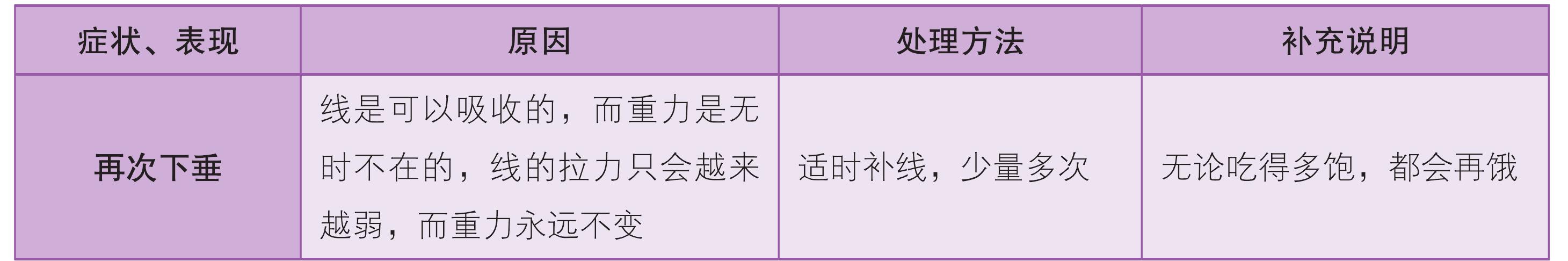 第七章 常見并發(fā)癥及處理