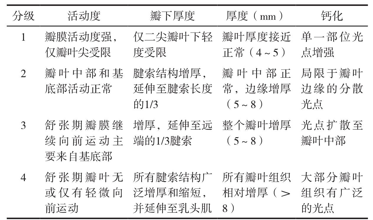 二、 經(jīng)皮球囊穿刺二尖瓣成形術(shù)