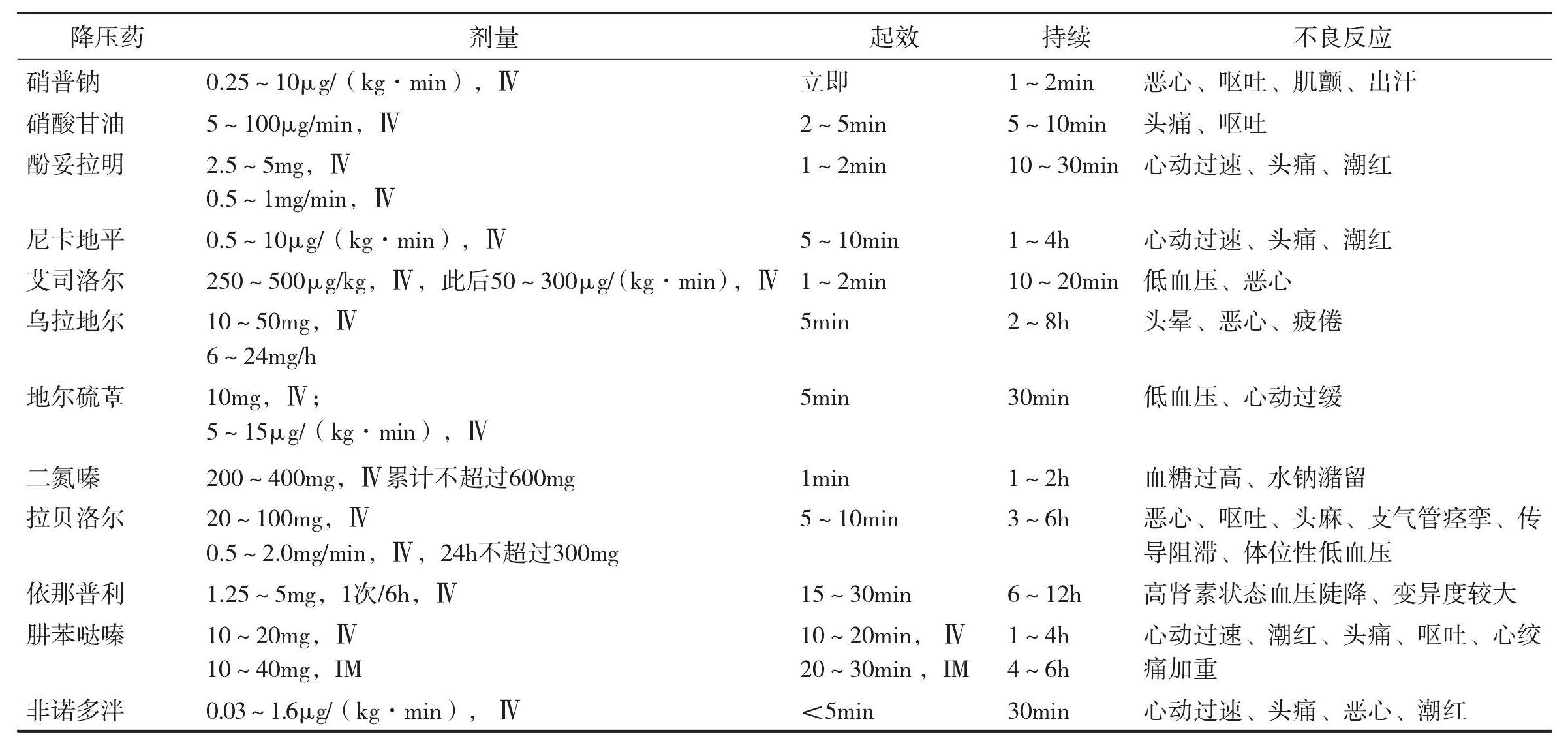 第一節(jié) 高血壓