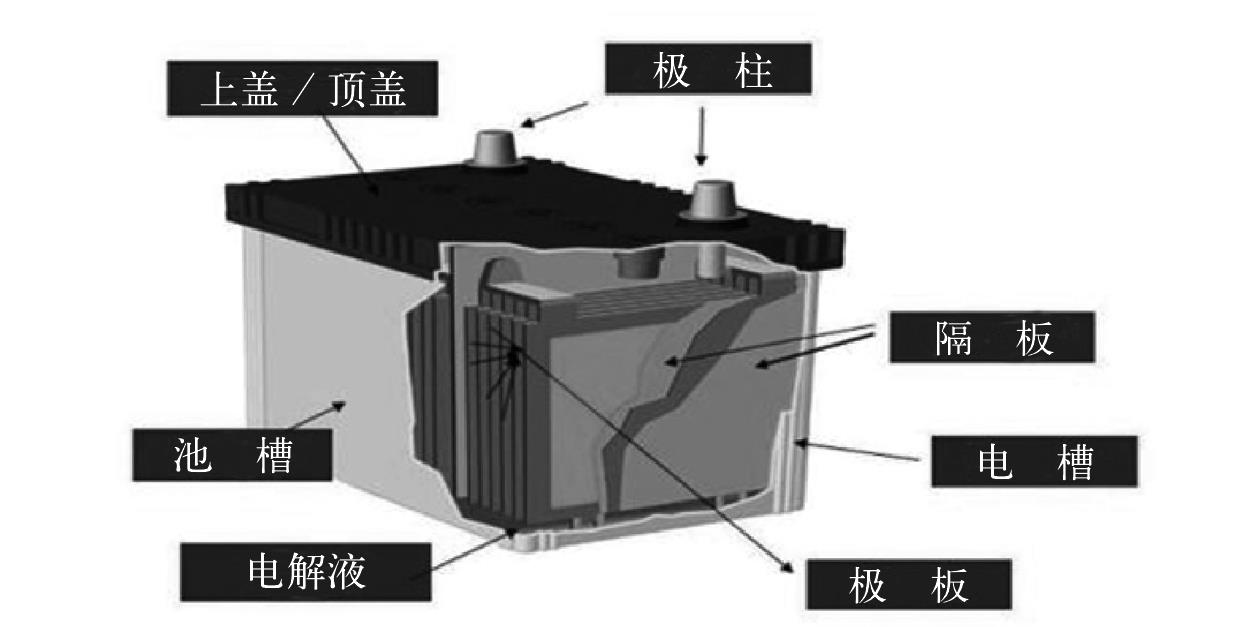 知識(shí)鏈接四:認(rèn)識(shí)鉛酸蓄電池