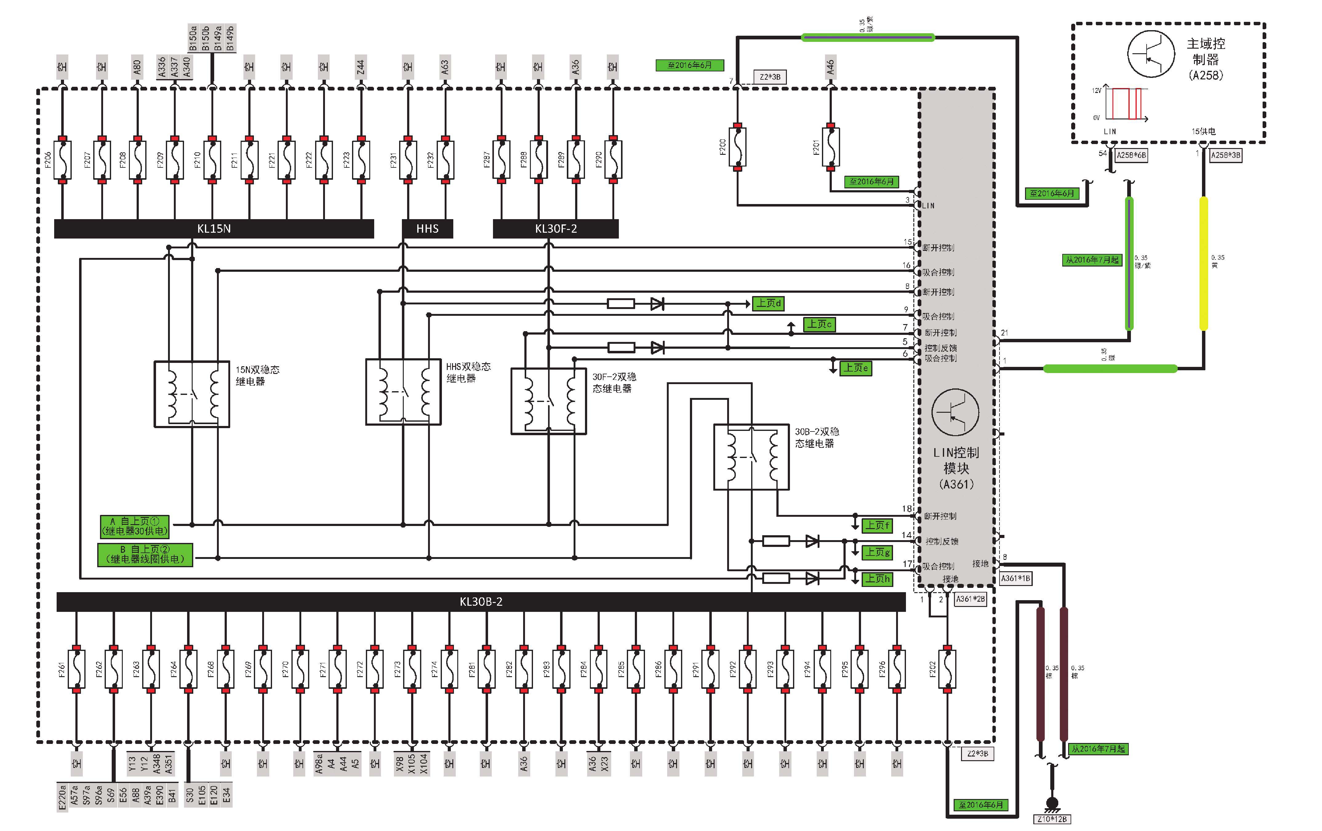 后部配电盒Z2a(30B-2/30F-2/15N/HHS)(图2-3)