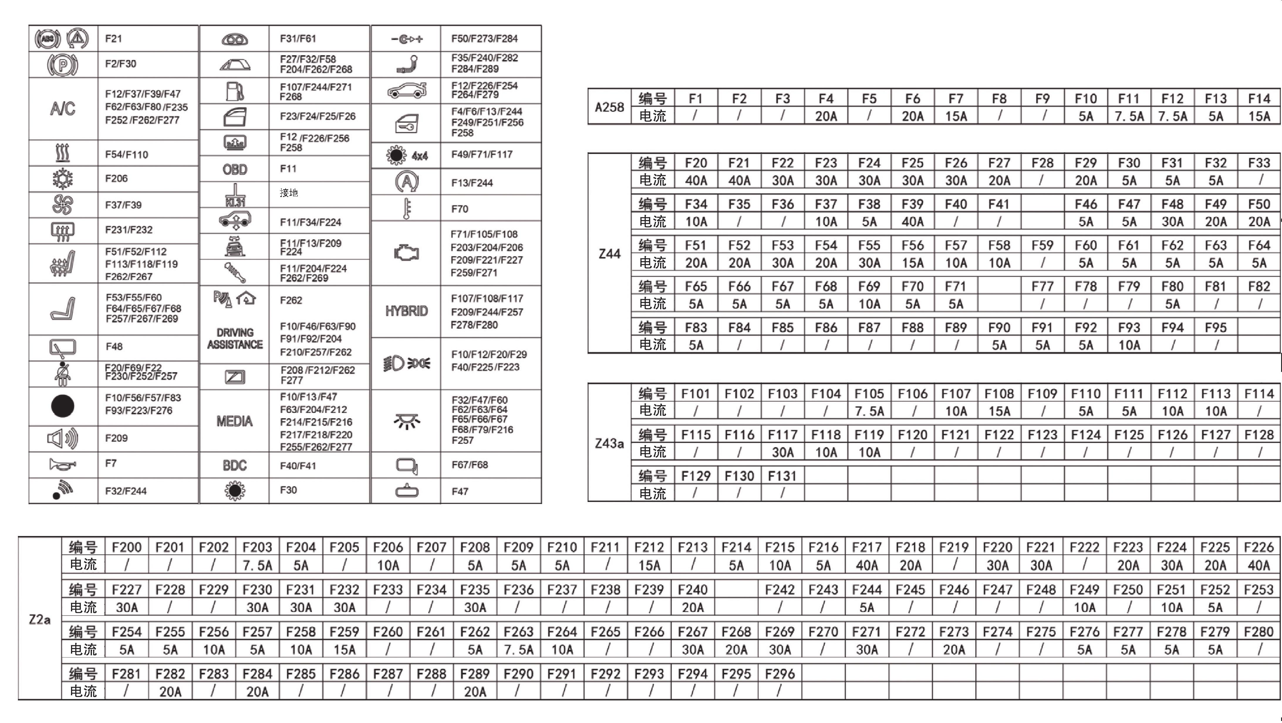 保险丝功能(图2-7)